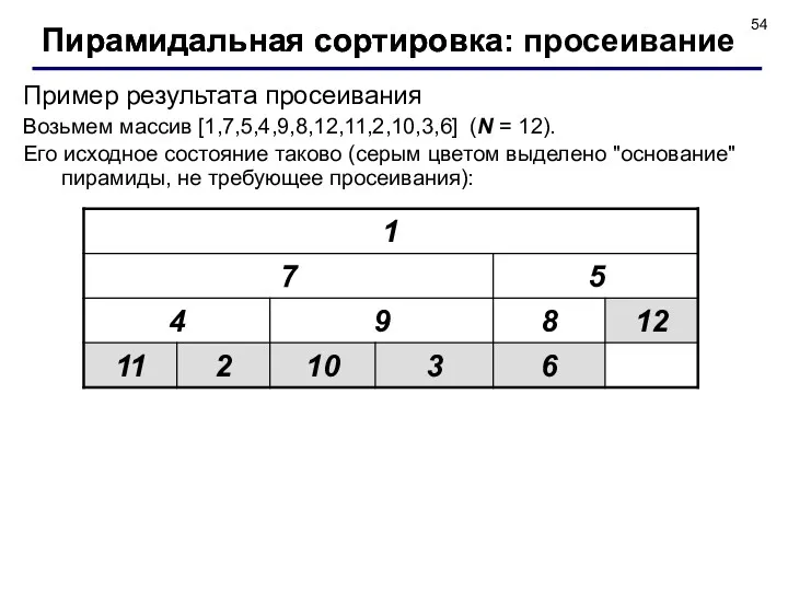 Пример результата просеивания Возьмем массив [1,7,5,4,9,8,12,11,2,10,3,6] (N = 12). Его