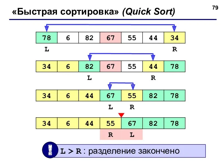 «Быстрая сортировка» (Quick Sort)