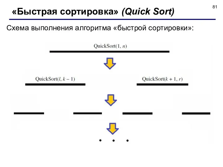 Схема выполнения алгоритма «быстрой сортировки»: «Быстрая сортировка» (Quick Sort)