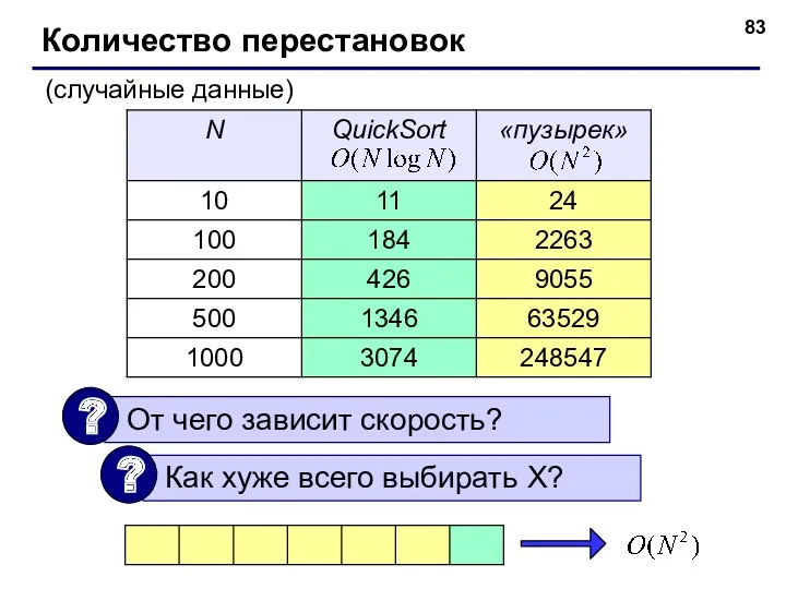 © С.В.Кухта, 2009 Количество перестановок (случайные данные)