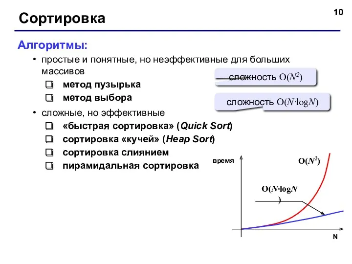 Сортировка Алгоритмы: простые и понятные, но неэффективные для больших массивов