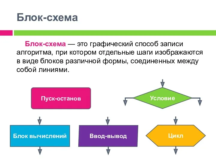 Блок-схема Пуск-останов Блок-схема — это графический способ записи алгоритма, при