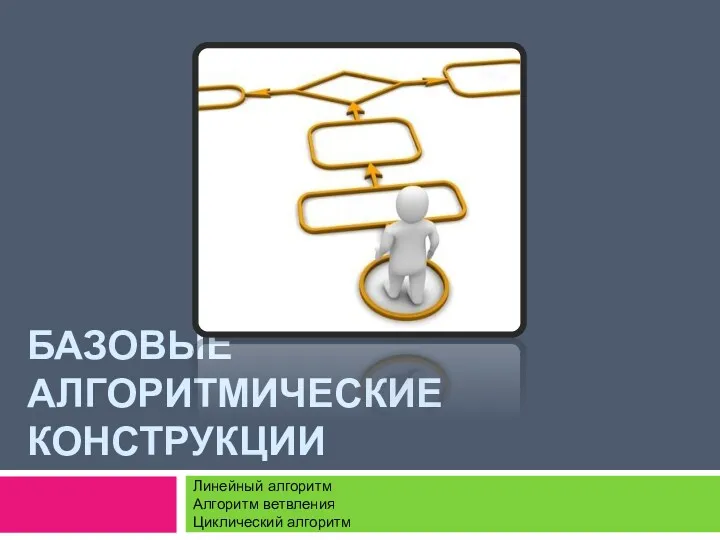 БАЗОВЫЕ АЛГОРИТМИЧЕСКИЕ КОНСТРУКЦИИ Линейный алгоритм Алгоритм ветвления Циклический алгоритм