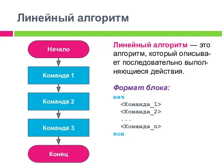 Линейный алгоритм — это алгоритм, который описыва-ет последовательно выпол-няющиеся действия.