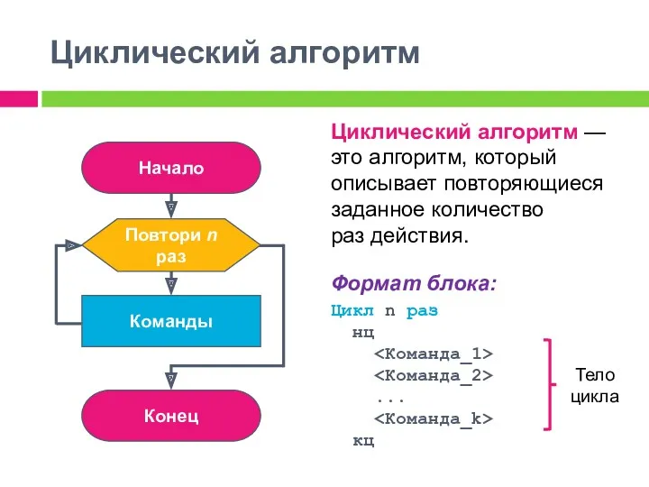 Циклический алгоритм Циклический алгоритм — это алгоритм, который описывает повторяющиеся