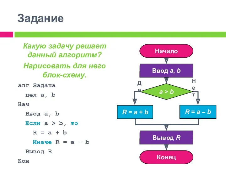 Какую задачу решает данный алгоритм? Нарисовать для него блок-схему. алг