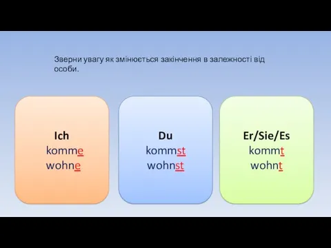 Du kommst wohnst Ich komme wohne Er/Sie/Es kommt wohnt Зверни увагу як змінюється