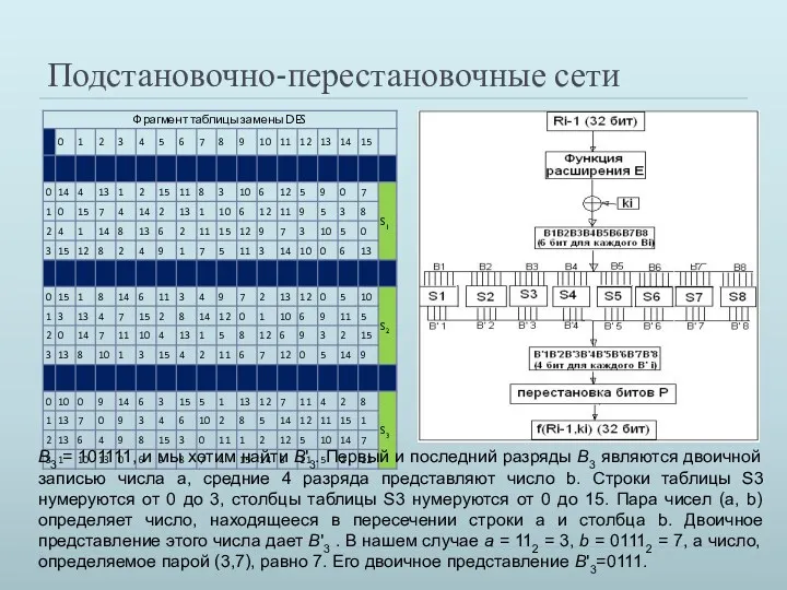 Подстановочно-перестановочные сети B3 = 101111, и мы хотим найти B'3.