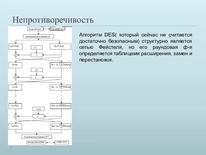 Непротиворечивость Алгоритм DES( который сейчас не считается достаточно безопасным) структурно