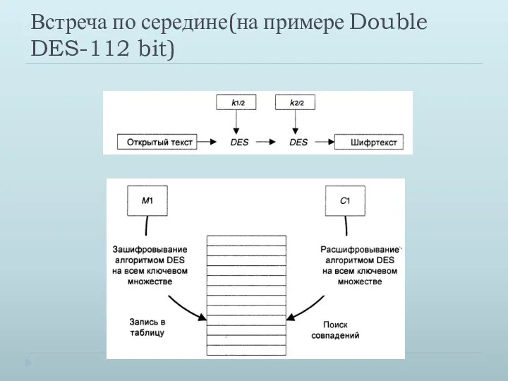 Встреча по середине(на примере Double DES-112 bit)