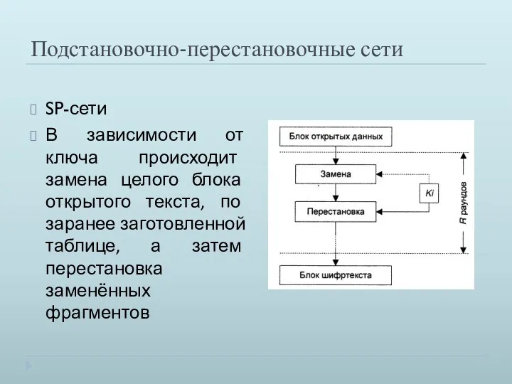 Подстановочно-перестановочные сети SP-сети В зависимости от ключа происходит замена целого