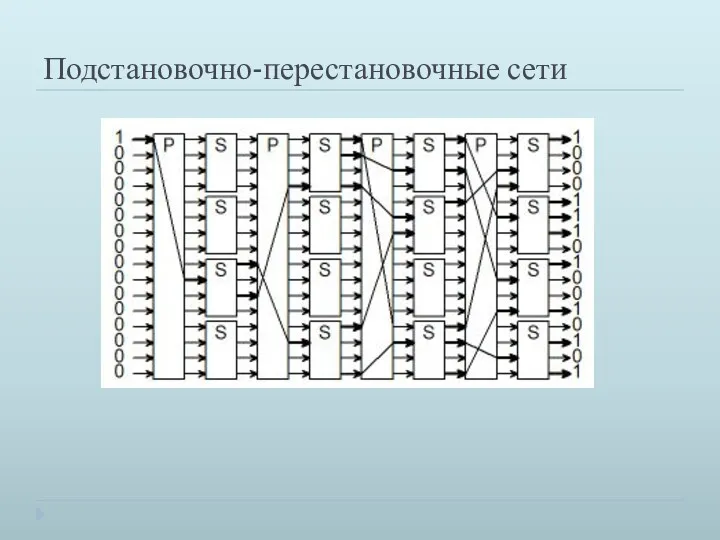 Подстановочно-перестановочные сети