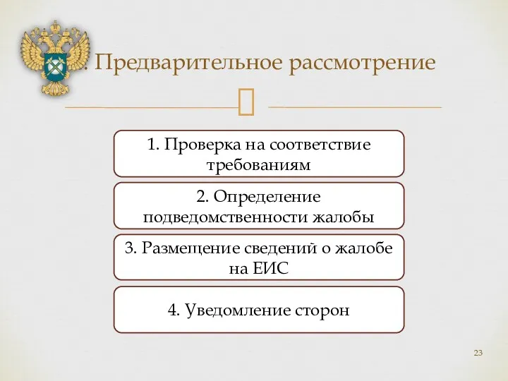 1. Предварительное рассмотрение 2. Определение подведомственности жалобы 1. Проверка на соответствие требованиям 3.