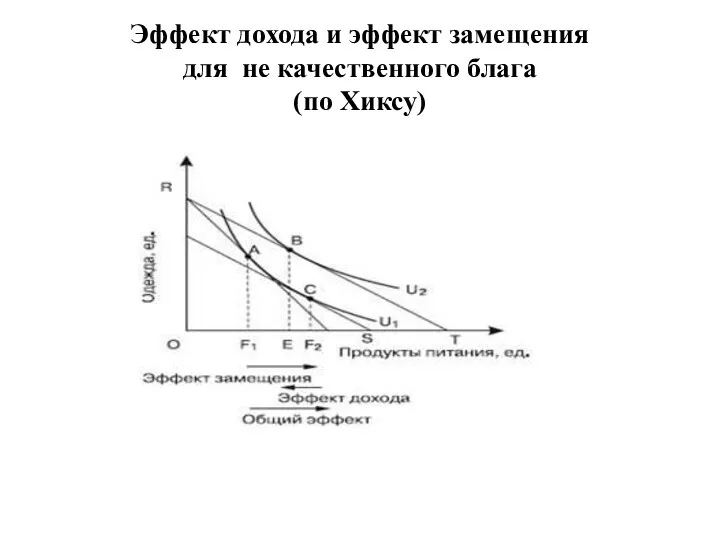 Эффект дохода и эффект замещения для не качественного блага (по Хиксу)