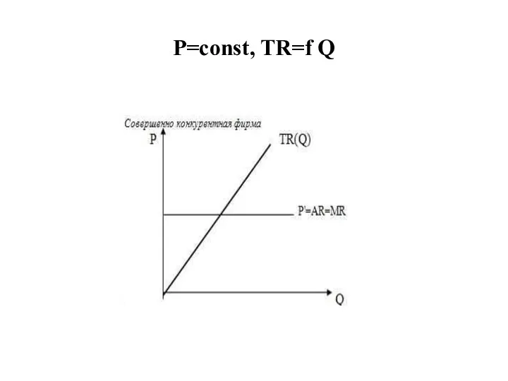 P=const, TR=f Q