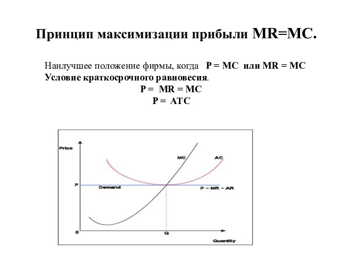 Принцип максимизации прибыли MR=MC. Наилучшее положение фирмы, когда P =