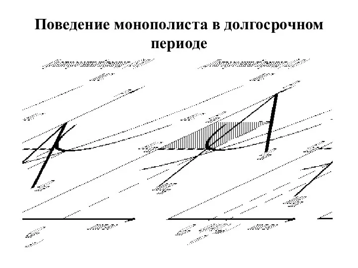 Поведение монополиста в долгосрочном периоде