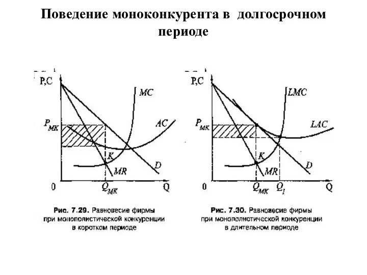 Поведение моноконкурента в долгосрочном периоде