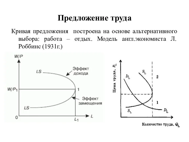 Предложение труда Кривая предложения построена на основе альтернативного выбора: работа – отдых. Модель англ.экономиста Л.Роббинс (1931г.)