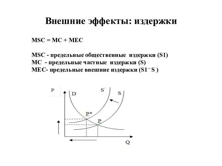 Внешние эффекты: издержки MSC = MC + MEC MSC -