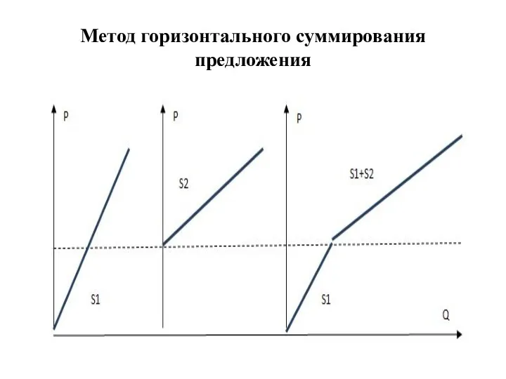 Метод горизонтального суммирования предложения