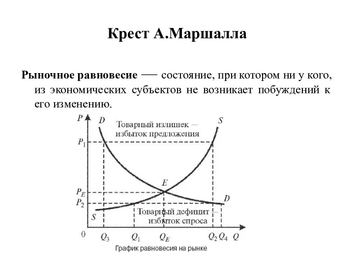 Крест А.Маршалла Рыночное равновесие — состояние, при котором ни у