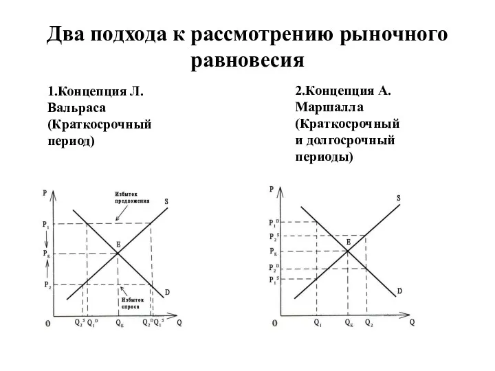 Два подхода к рассмотрению рыночного равновесия 1.Концепция Л.Вальраса (Краткосрочный период) 2.Концепция А.Маршалла (Краткосрочный и долгосрочный периоды)