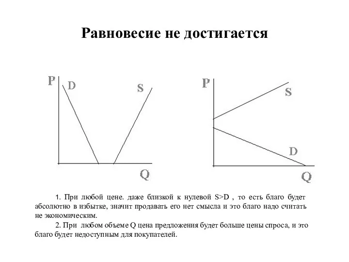 Равновесие не достигается 1. При любой цене. даже близкой к