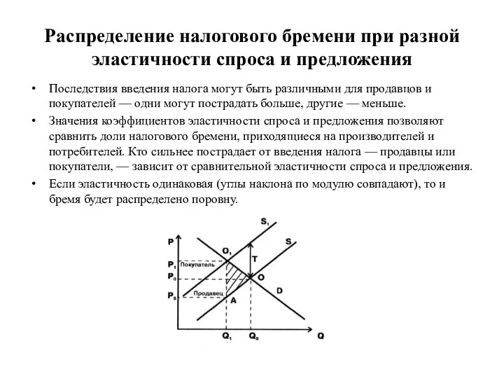 Распределение налогового бремени при разной эластичности спроса и предложения Последствия