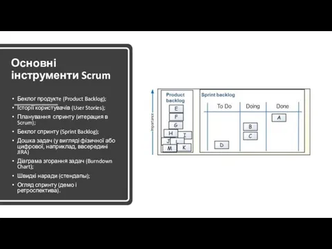 Основні інструменти Scrum Беклог продуктe (Product Backlog); Історії користувачів (User