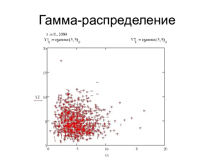 Гамма-распределение