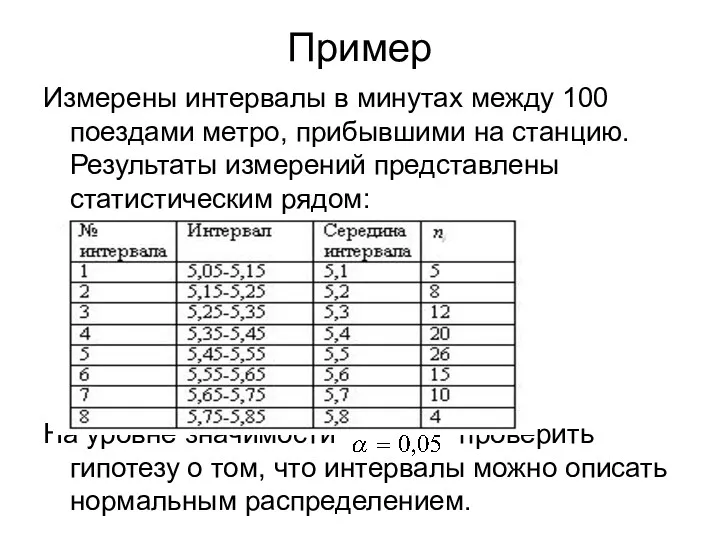 Пример Измерены интервалы в минутах между 100 поездами метро, прибывшими