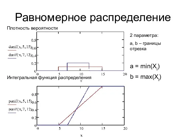 Равномерное распределение 2 параметра: a, b – границы отрезка a