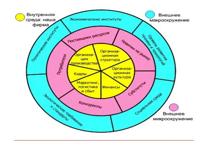 1. Маркетинговая среда предприятия.