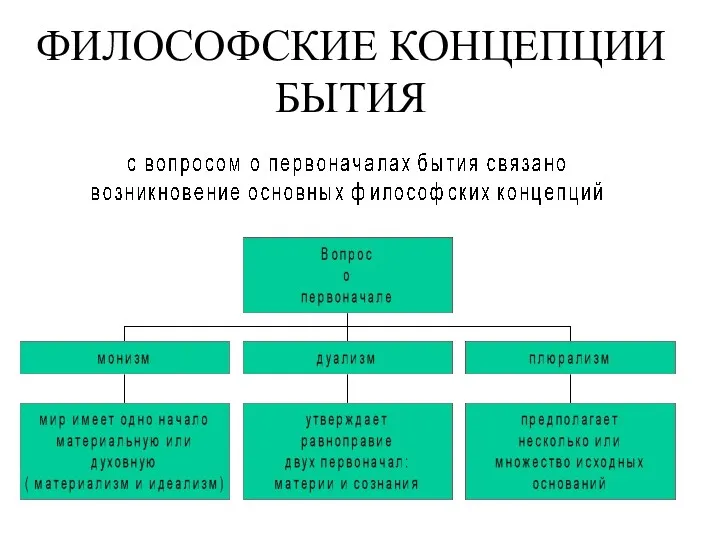 ФИЛОСОФСКИЕ КОНЦЕПЦИИ БЫТИЯ