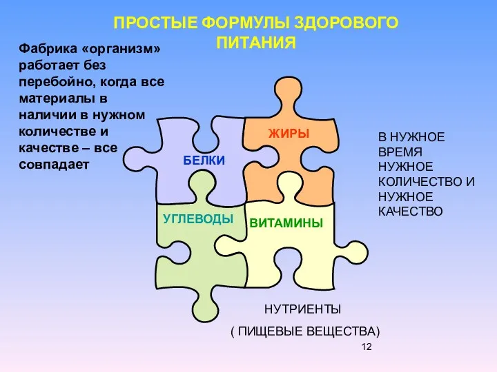 БЕЛКИ ЖИРЫ УГЛЕВОДЫ ВИТАМИНЫ ПРОСТЫЕ ФОРМУЛЫ ЗДОРОВОГО ПИТАНИЯ Фабрика «организм»