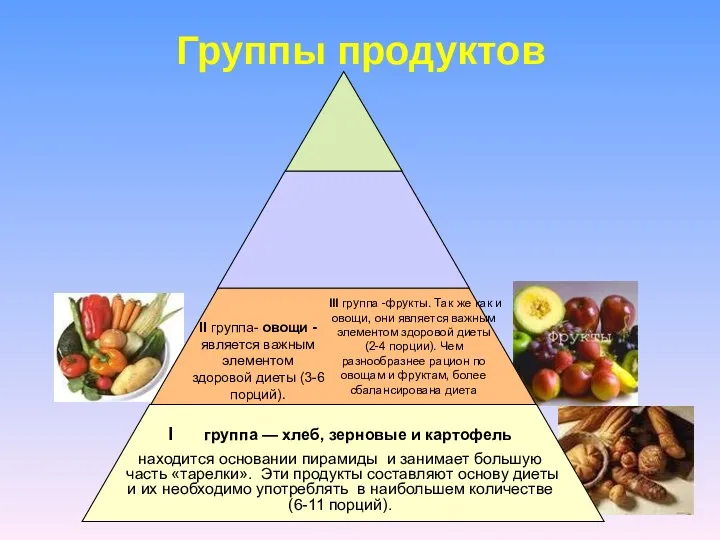 Группы продуктов I группа — хлеб, зерновые и картофель находится