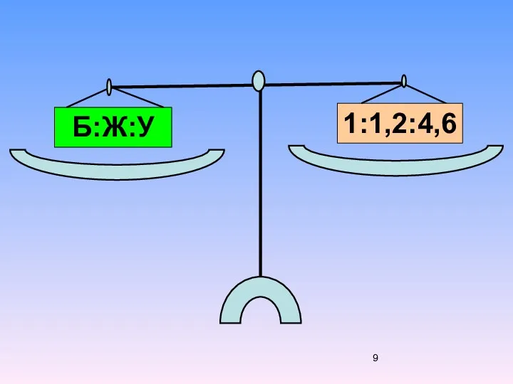 Б:Ж:У 1:1,2:4,6