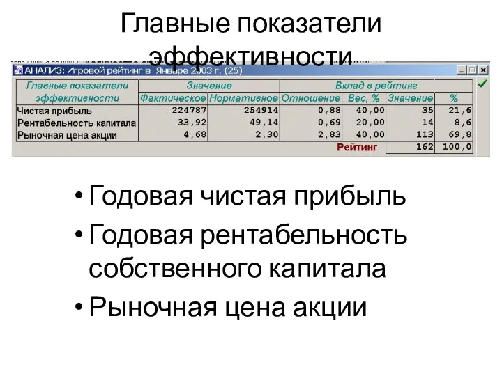 Главные показатели эффективности Годовая чистая прибыль Годовая рентабельность собственного капитала Рыночная цена акции