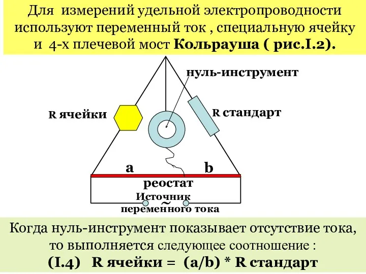 Для измерений удельной электропроводности используют переменный ток , специальную ячейку