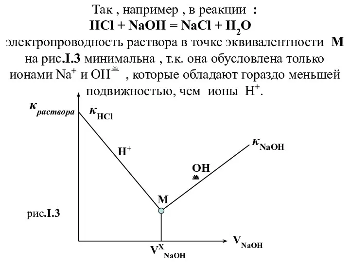 Так , например , в реакции : HCl + NaOH