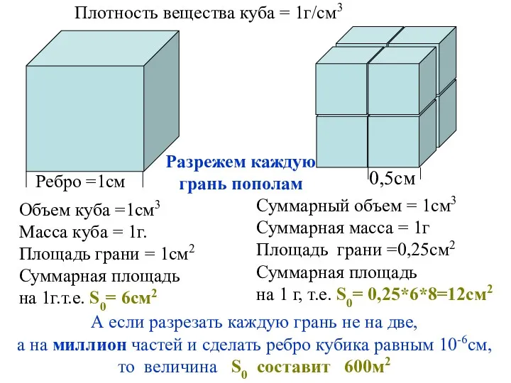Плотность вещества куба = 1г/см3 Ребро =1см Объем куба =1см3