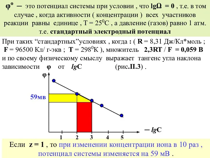 φо ─ это потенциал системы при условии , что lgΩ