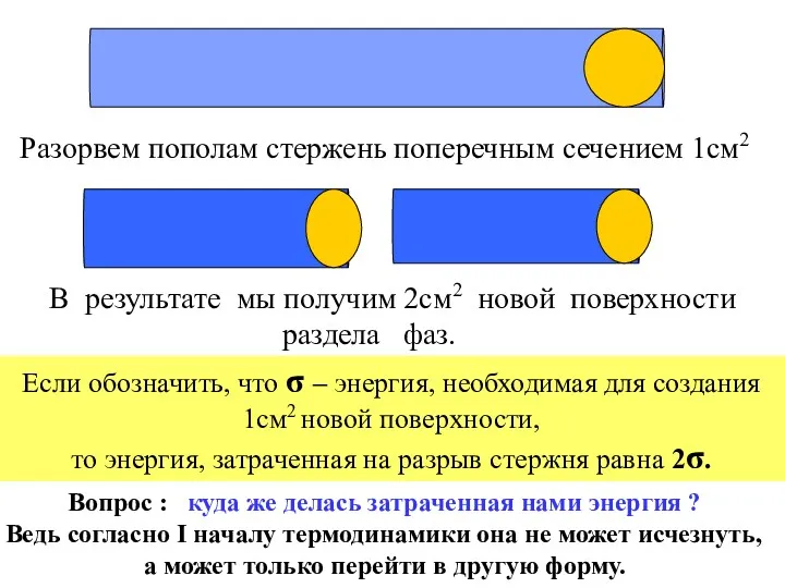 Разорвем пополам стержень поперечным сечением 1см2 В результате мы получим