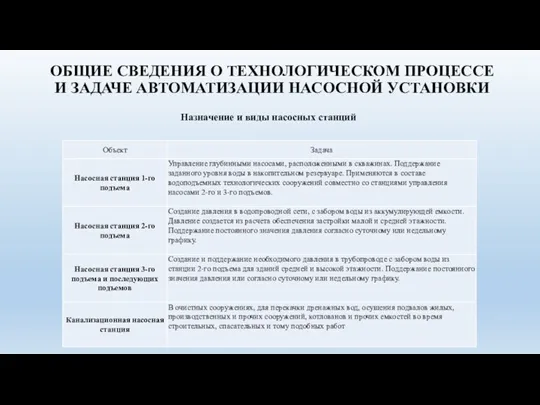 ОБЩИЕ СВЕДЕНИЯ О ТЕХНОЛОГИЧЕСКОМ ПРОЦЕССЕ И ЗАДАЧЕ АВТОМАТИЗАЦИИ НАСОСНОЙ УСТАНОВКИ Назначение и виды насосных станций