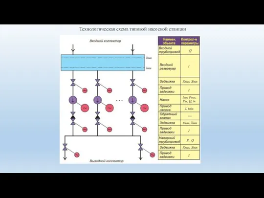Технологическая схема типовой насосной станции