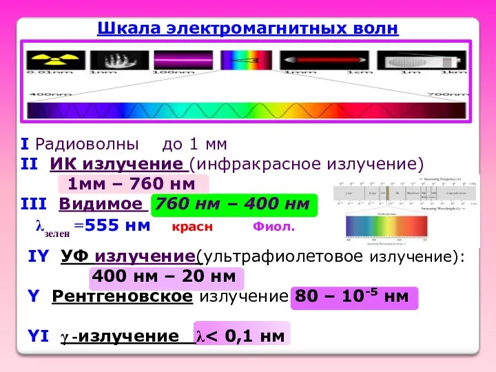 Шкала электромагнитных волн I Радиоволны до 1 мм II ИК