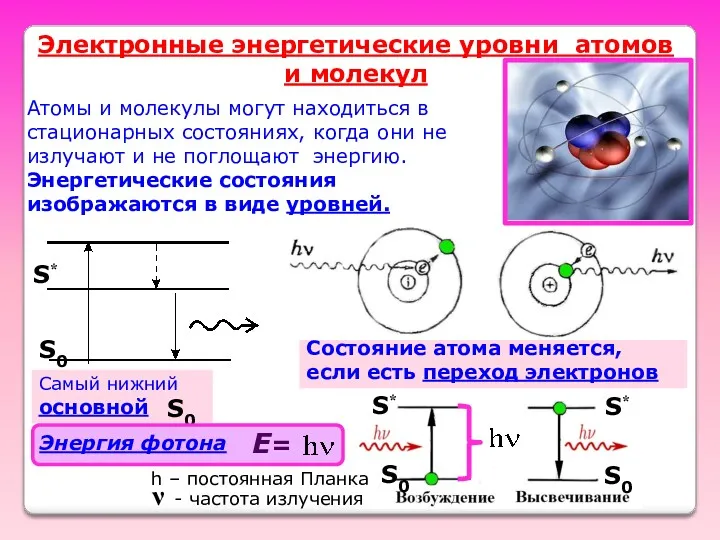 Электронные энергетические уровни атомов и молекул Атомы и молекулы могут