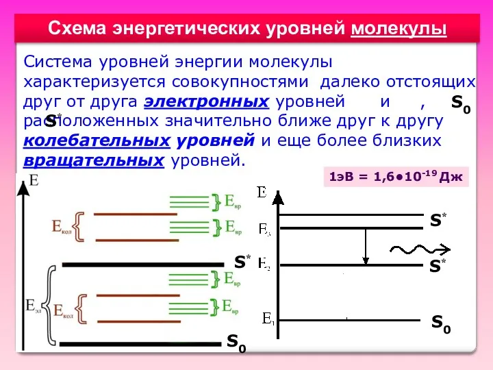 Система уровней энергии молекулы характеризуется совокупностями далеко отстоящих друг от