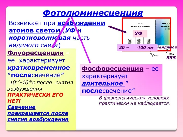 Фотолюминесценция Возникает при возбуждении атомов светом (УФ и коротковолновая часть